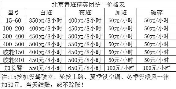 注：此表格数据仅供参考；