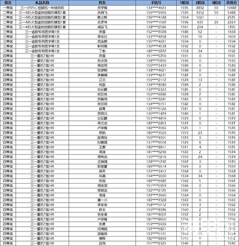 【終極大獎】我為三一代言獲獎名單公布！