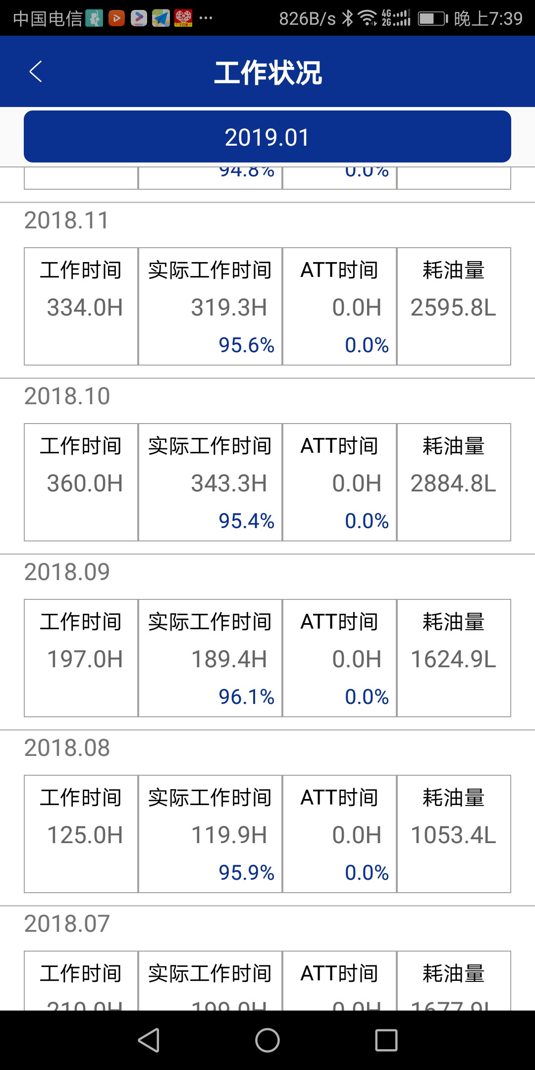 2018年总结