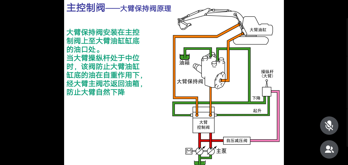 小松挖掘機(jī)大臂保持閥工作原理及故障現(xiàn)象