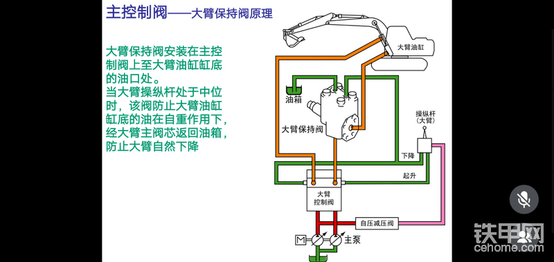 小松挖掘機大臂保持閥工作原理及故障現(xiàn)象-帖子圖片