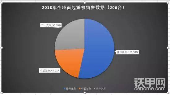 起重机销售数据