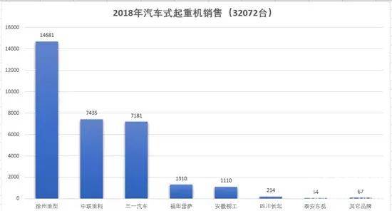 起重机销售