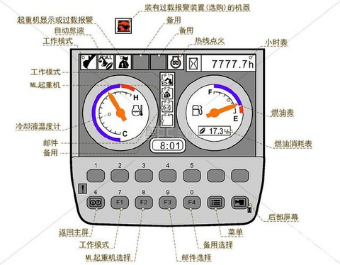 日立330怎么看挖掘機(jī)轉(zhuǎn)速