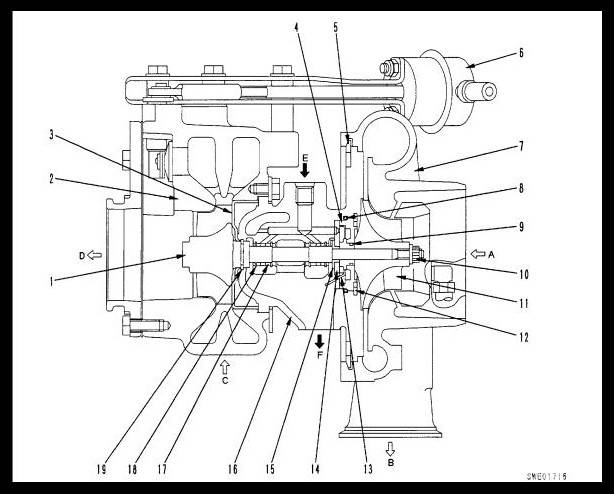 三:機油消耗量大，排氣冒藍煙或黑煙，且動力下降。
原因:
1.活塞與汽缸之間的間隙磨損過大，機油竄入燃燒室而被燒掉。
2.空氣在被增壓器吸入的過程中，空氣流遇較大阻力。(如空濾芯堵塞，進氣膠管被吸變形或壓扁等)，壓氣機進氣口處的壓力較低，造成機油滲漏進入壓氣機內(nèi)，隨壓縮空氣一起進入燃燒室內(nèi)燒掉。（所以出現(xiàn)冒黑煙，動力不足首先要確?？諡V沒有堵塞現(xiàn)象）
處理方法:
1.檢查進氣直軟管壁內(nèi)有無機油、是否被壓扁，使氣流受阻或空濾芯有堵塞現(xiàn)象。
2.如管口和管壁有機油，應(yīng)清洗或更換空氣濾芯。