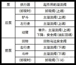 挖掘機(jī)管路接反，機(jī)子邏輯不對(duì)了！