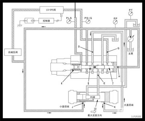 嗯嗯。来总结一下：如果PLS压力管对换了，会出现单边行走无力，其他动作一切正常。
  如果主大油管对换了，也会出现单边行走无力。液压泵上的两条高压小管对换了，会出现单边行走正常，直线行走不正常（有时候左边快，有时候右边快，这个主要是由于行走的时候负载变化导致主油压变化，就是压差不稳定）.
  反正挖掘机上的控制管路是不能接反的哈。挖机设计的时候就已经定好油路走向了，如果接错了的话就会出现一些奇奇怪怪的故障现象！