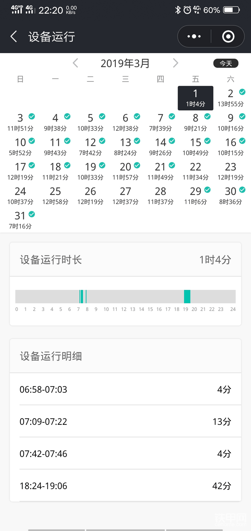 铁甲云盒精准统计，计时。挖掘机3月每天的工作时长。今年花7万请了一个老师傅专门来开这台三一75，挖机师傅很地道活忙时一天能干十二三个小时。