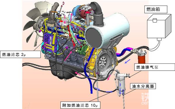 電噴的發(fā)動機的噴油量都是由發(fā)動機電腦板給出指令，如果發(fā)動機相關(guān)的元器件損壞或者傳輸有誤差，那就會是發(fā)動機的噴油，供油各方面出現(xiàn)異常。從而導致發(fā)動機不能正常工作。