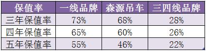 吊車值錢不值錢，看著6條！