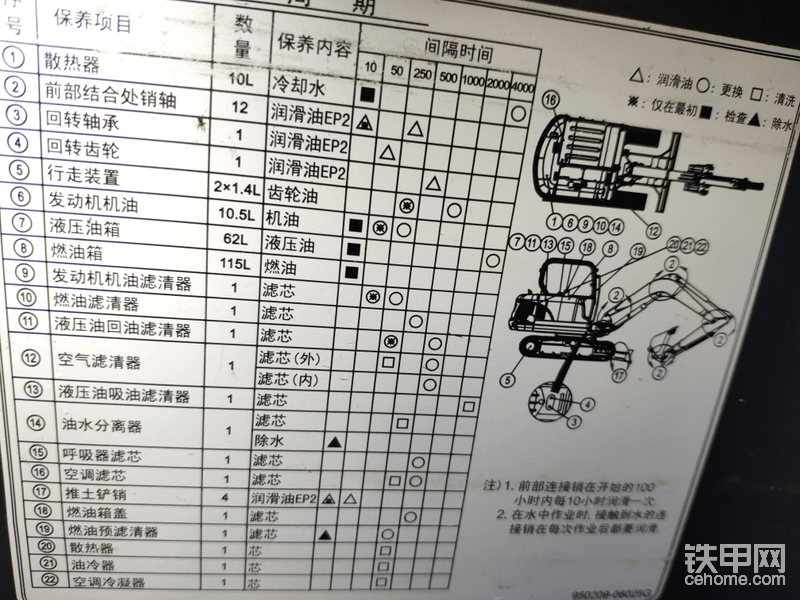 請(qǐng)牢記，這是我們的作業(yè)。你完成的好，挖機(jī)永遠(yuǎn)不會(huì)老      哈哈哈      這是我在手機(jī)里的照片，因?yàn)槲腋梢恍袗垡恍?，我相信挖機(jī)也會(huì)善待我，為我掙錢