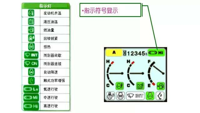 一分鐘了解挖掘機(jī)故障燈含義