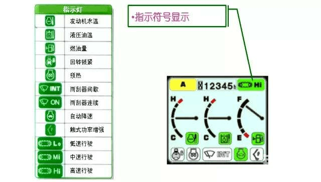 临工故障灯图解明细图片