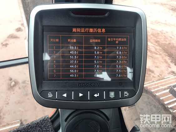 這是油耗。他們都說這個(gè)車六缸機(jī)油耗高。抱著試試的心態(tài)。1500轉(zhuǎn)E模式。平常干活就53塊錢左右的樣子。使勁挖坑甩方還吹空調(diào)的話就是9升油的樣子了