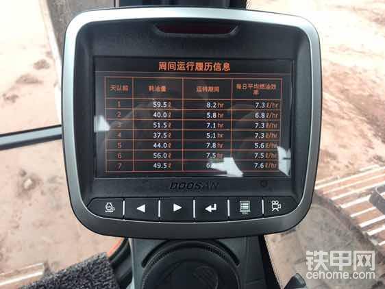 这是油耗。他们都说这个车六缸机油耗高。抱着试试的心态。1500转E模式。平常干活就53块钱左右的样子。使劲挖坑甩方还吹空调的话就是9升油的样子了
