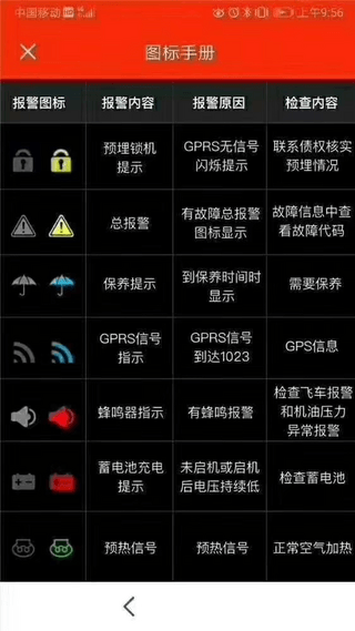 三一显示屏故障代码