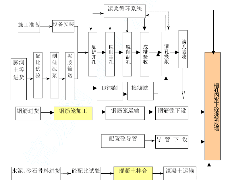 工艺流程图，仅供参考。