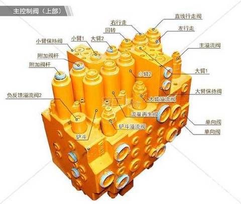 誰有現(xiàn)代225-7分配器的圖解
