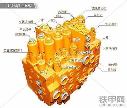 求一个柳工915分配阀图解！