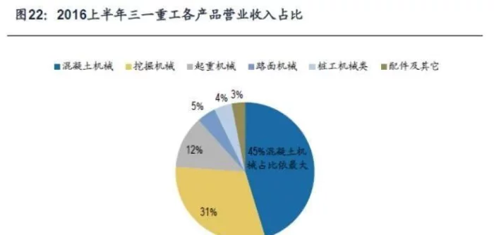 內(nèi)鬼勾結(jié) 價值十億泵車“失蹤”!