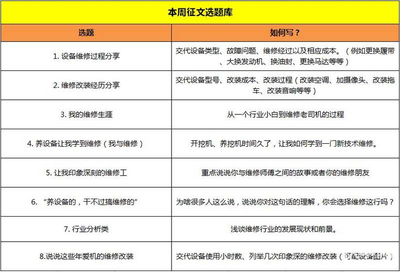 维修/改装范文：
五一大笔消费:斗山225-7更换液压泵全程记录
<a href='<a href='http://bbs.cehome.com/thread-1359102-1-1.html' target='_blank'>网页链接</a>' target='_blank'>网页链接</a>
分享一例柳工装载机变速箱的维修
<a href='<a href='http://bbs.cehome.com/thread-1350482-1-1.html' target='_blank'>网页链接</a>' target='_blank'>网页链接</a>
保保，站起来！给久保田小挖换履带
<a href='<a href='http://bbs.cehome.com/thread-1349720-1-1.html' target='_blank'>网页链接</a>' target='_blank'>网页链接</a>
小问题，大学问——解决日立60-5中心接头漏油
<a href='<a href='http://bbs.cehome.com/thread-1340898-1-1.html' target='_blank'>网页链接</a>' target='_blank'>网页链接</a>
爆改挖机空调
<a href='<a href='http://bbs.cehome.com/thread-1322060-1-1.html' target='_blank'>网页链接</a>' target='_blank'>网页链接</a>
微挖必备！图文并茂拖车改装全过程
<a href='<a href='http://bbs.cehome.com/thread-1293407-1-1.html' target='_blank'>网页链接</a>' target='_blank'>网页链接</a>

【活动奖励】