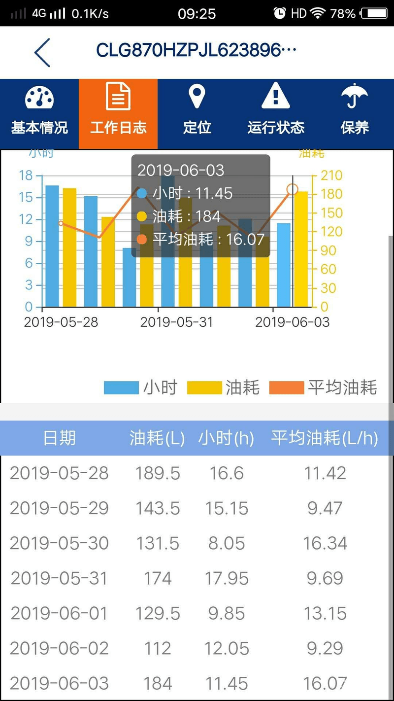 鐵礦粉作業(yè)燃油消耗