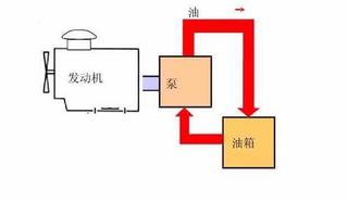 記住這8點(diǎn)，耗最少的油賺更多的錢！