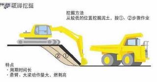記住這8點(diǎn)，耗最少的油賺更多的錢！
