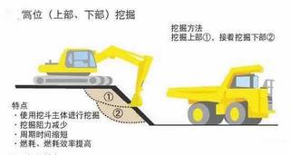 記住這8點(diǎn)，耗最少的油賺更多的錢！