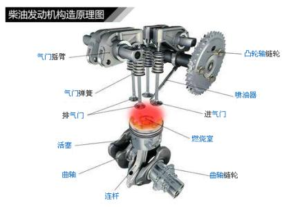 關(guān)于發(fā)動機的那些事