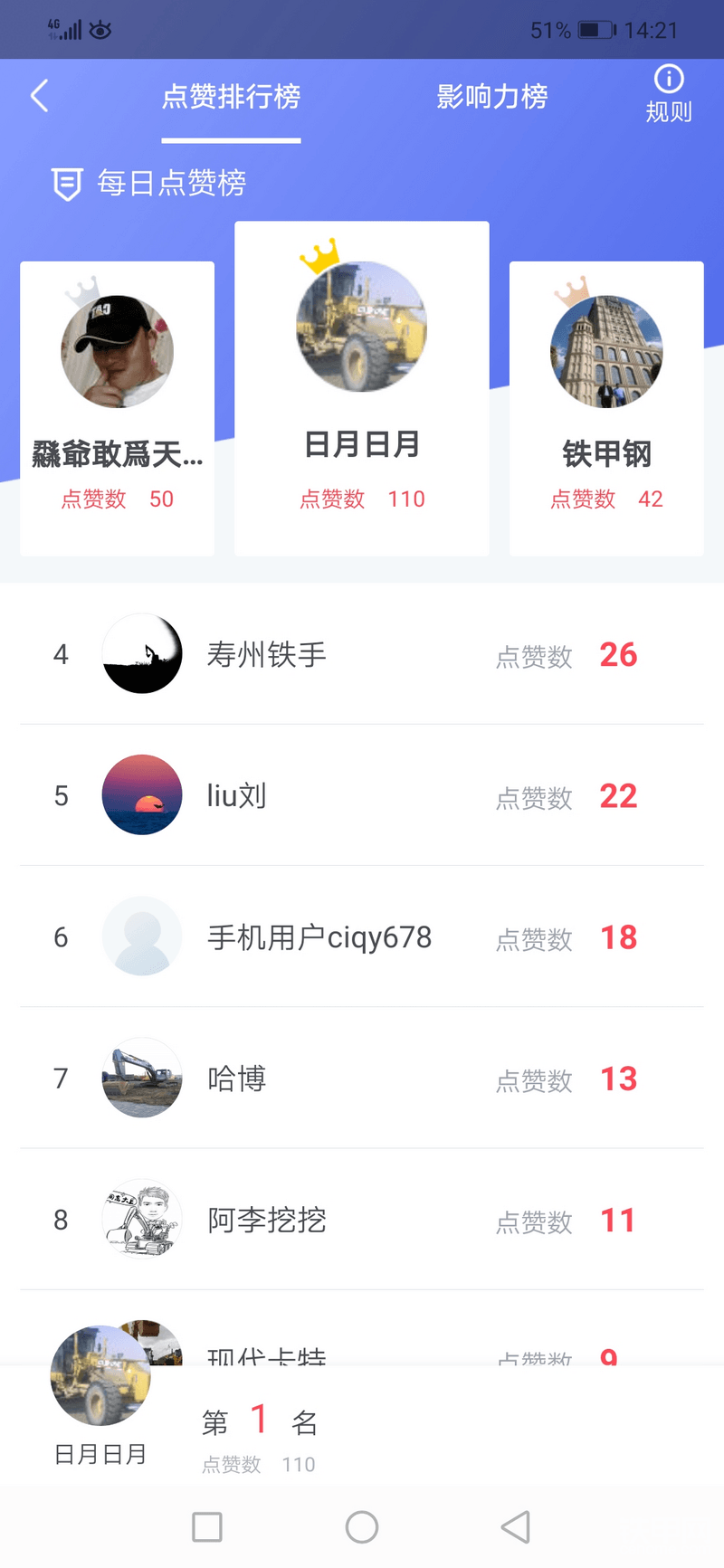 榜首位