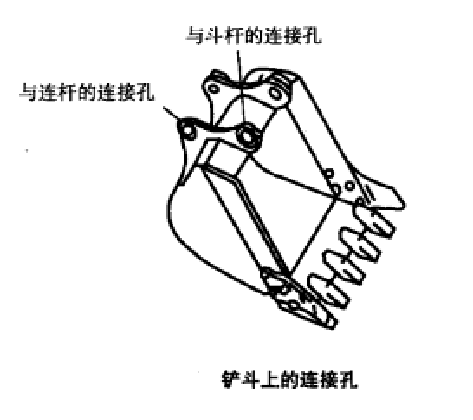 斗杆和连杆介绍