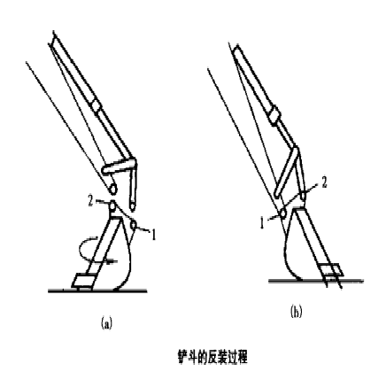 老司機(jī)告訴你不知道的挖斗使用方法