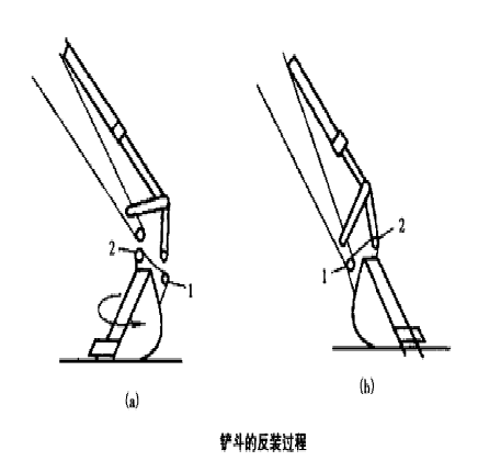 鏟斗調換示意圖，簡單粗暴，易懂