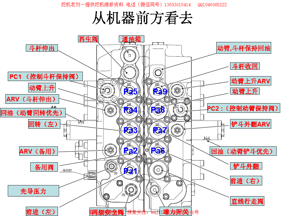 JCB&杰西博 挖掘机液压主控阀标注名称，管路通道图