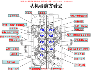JCB&杰西博 挖掘機(jī)液壓主控閥標(biāo)注名稱(chēng)，管路通道圖