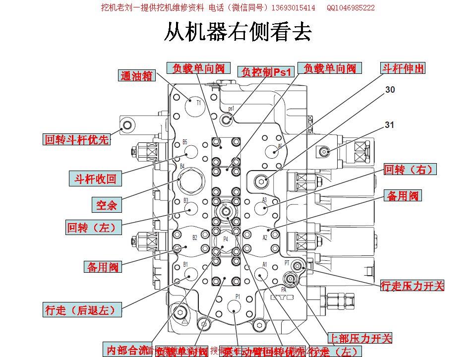 JCB&杰西博 挖掘机液压主控阀标注名称，管路通道图