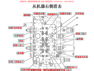 JCB&杰西博 挖掘機(jī)液壓主控閥標(biāo)注名稱(chēng)，管路通道圖