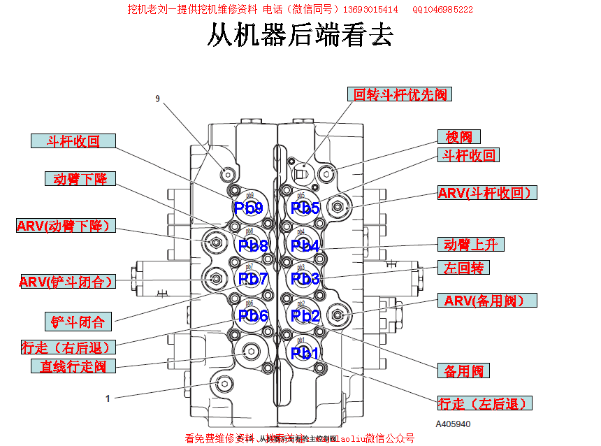 JCB&杰西博 挖掘机液压主控阀标注名称，管路通道图