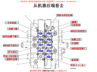 JCB&杰西博 挖掘機(jī)液壓主控閥標(biāo)注名稱(chēng)，管路通道圖