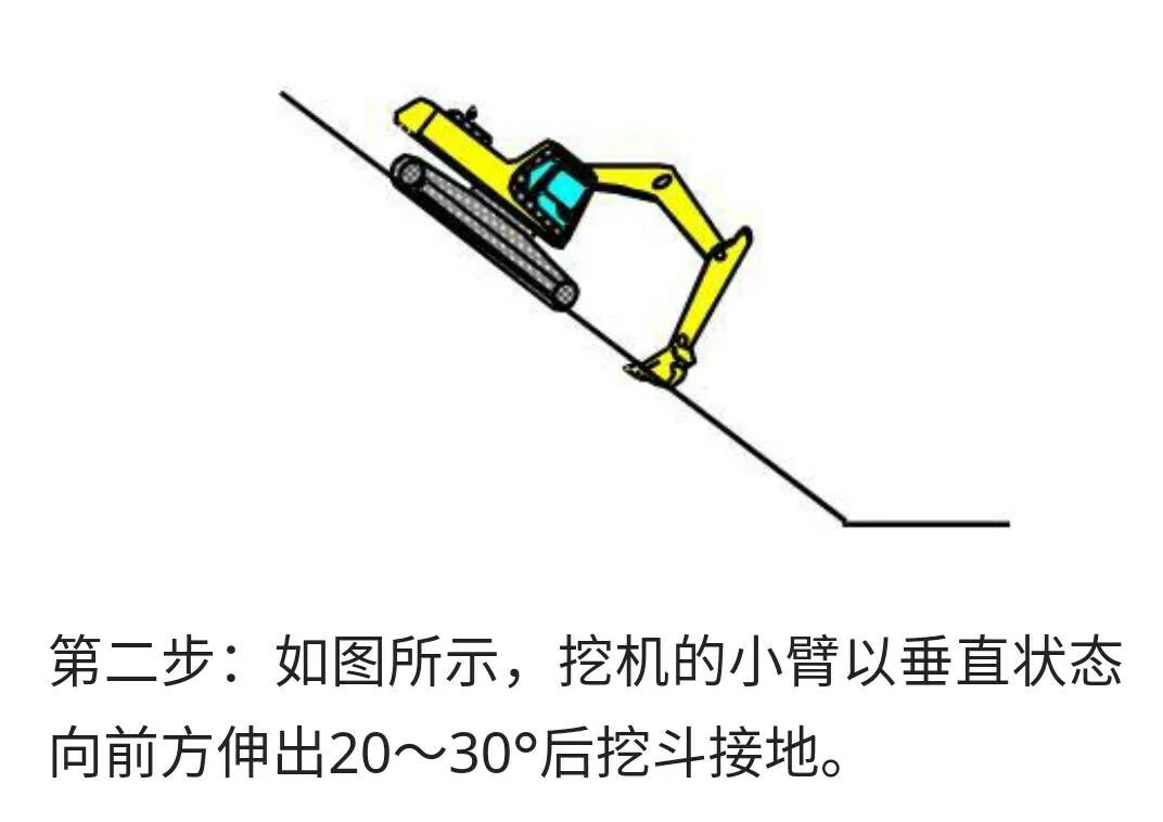 挖機(jī)下坡技巧