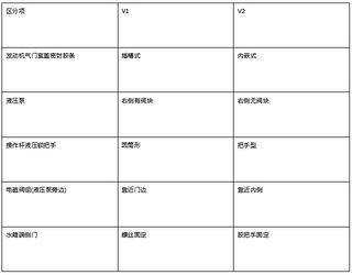 老机也疯狂！卡特彼勒320A与320B有何区别？