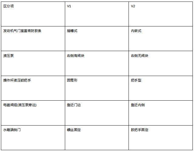 除此之外，V1和V2的的區(qū)別在顯示屏下面放水的地方，和座椅下面有個(gè)放下去鎖死旋轉(zhuǎn)的開關(guān)。掌握這幾點(diǎn)特征就不難分辨1996年以前生產(chǎn)的V1和V2了，可以很容易的識別造假改裝。