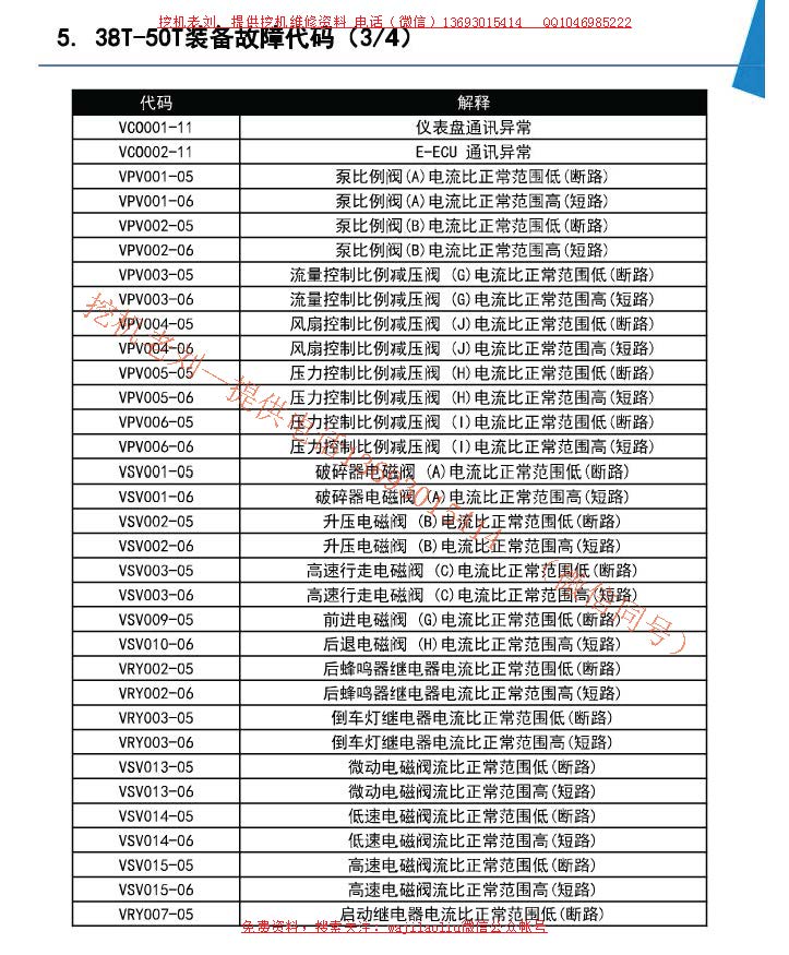 斗山最新DX-9系列故障代碼表