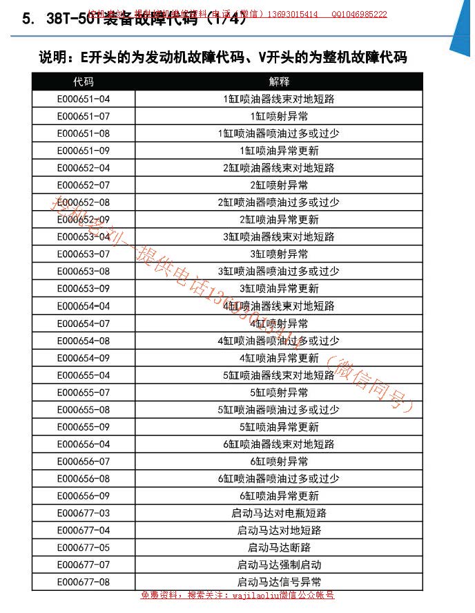 斗山最新DX-9系列故障代碼表