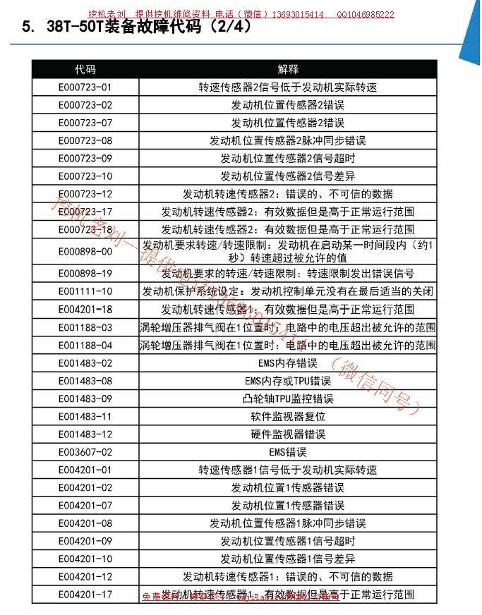 斗山最新DX-9系列故障代碼表