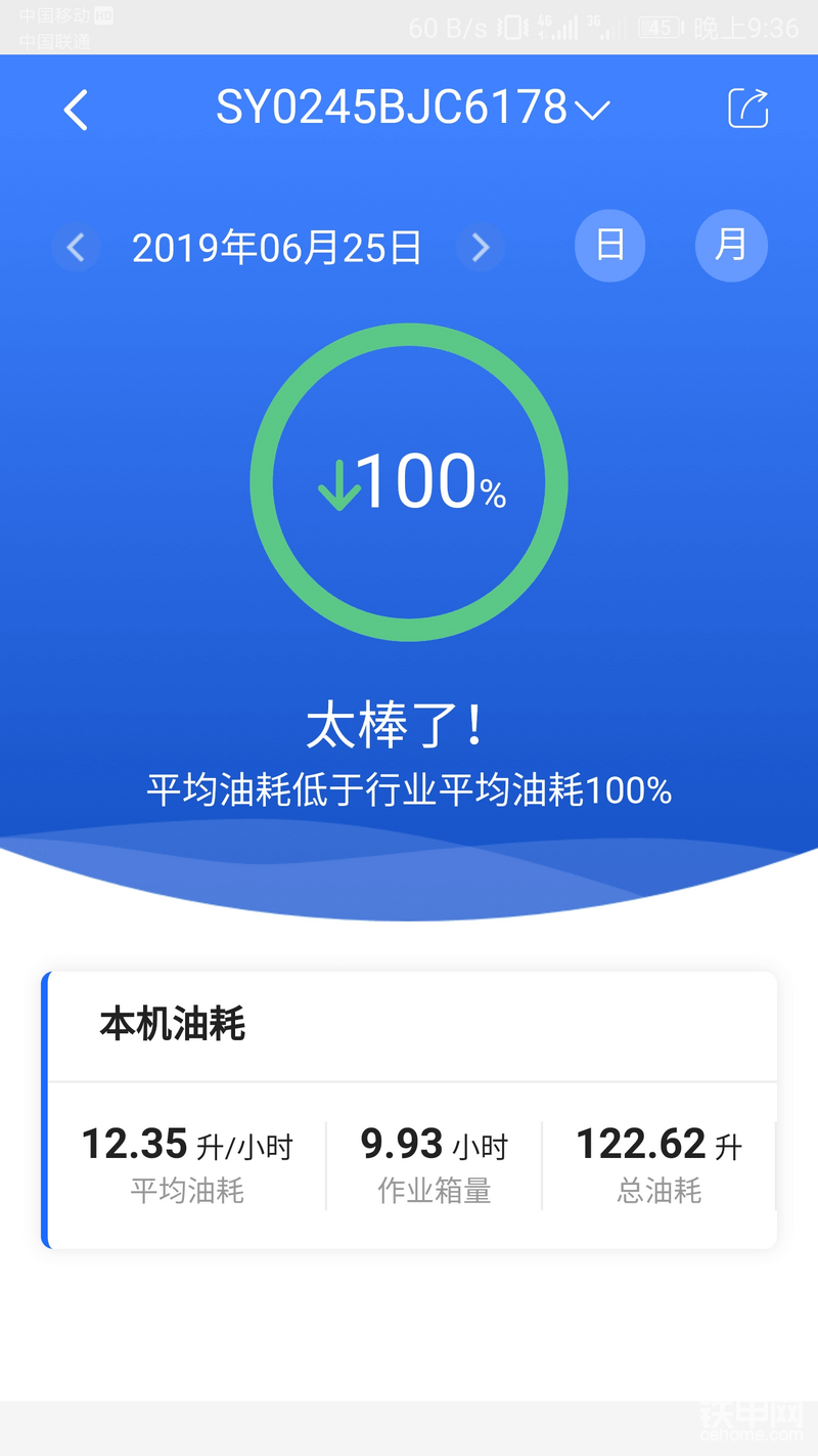 三一245H这个油耗敢相信吗！-帖子图片