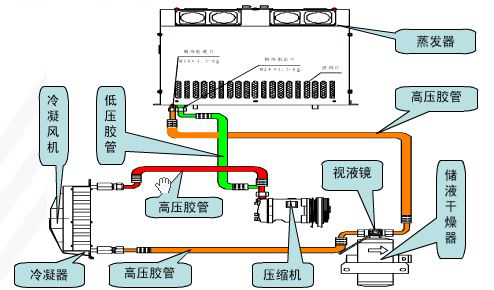 空調(diào)原理圖