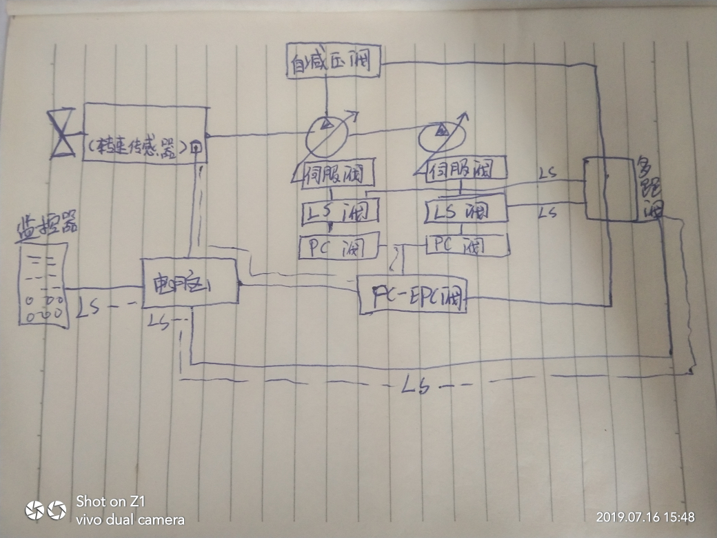 小松:PC-EPC電磁閥與LS-EPC電磁閥的工作原理