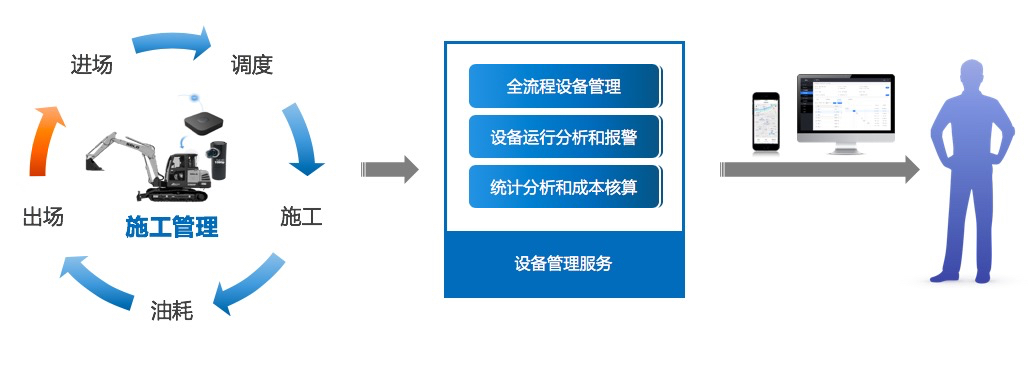 數字化時代，鐵甲云盒助力施工企業(yè)設備信息智能化管理